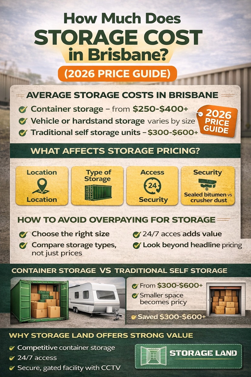2026 Brisbane storage cost guide